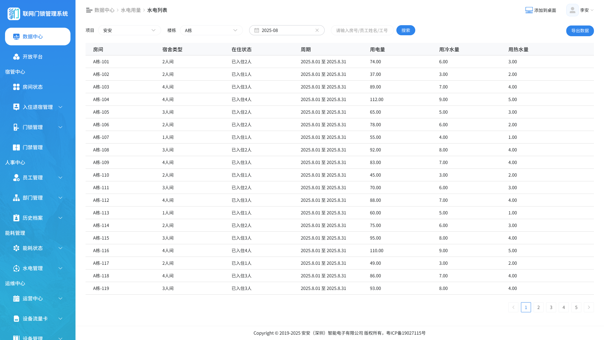 水电用量列表