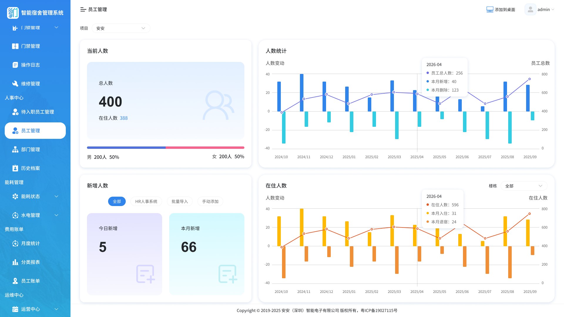 人数统计